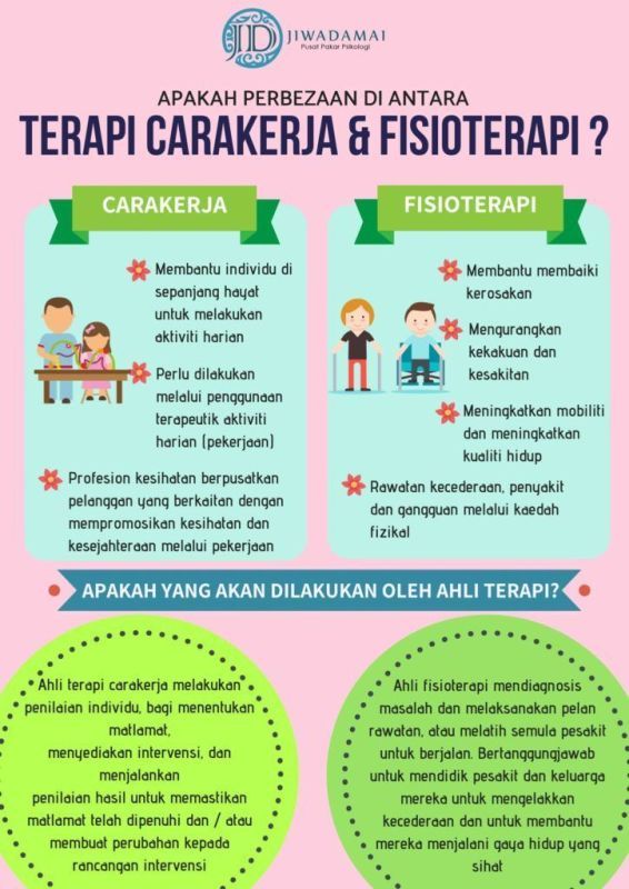 Terapi Carakerja Terbaik di Tangkak